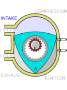 Moteur rotatif