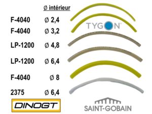 DURITES TYGON® diamètres DINOGT